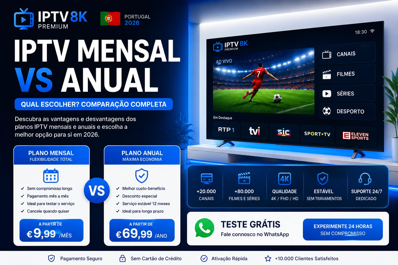 IPTV mensal vs anual Portugal 2026
